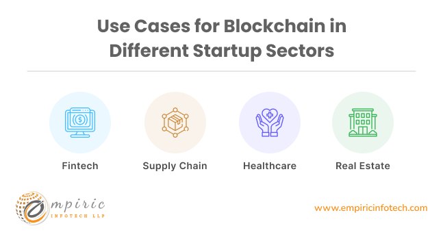 Use Cases for Blockchain in Different Startup Sectors
